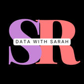 Sarah Rajani Data Analyst